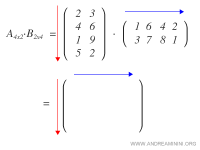determining matrix dimensions
