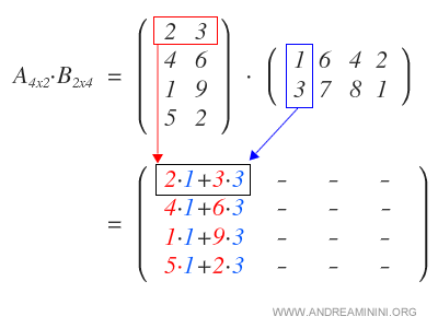 first column computation