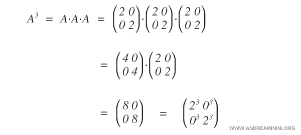 Specifically, the power of a diagonal matrix is equal to the power of its elements.