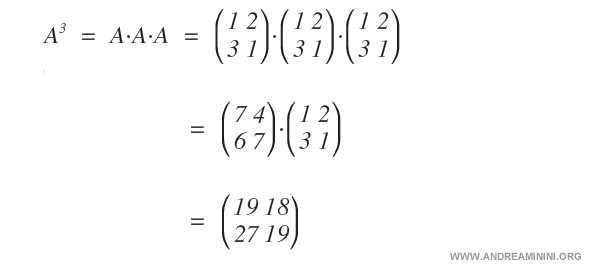 an example