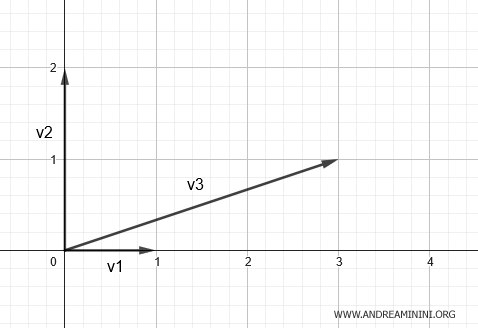 Vector Visualization in Practice