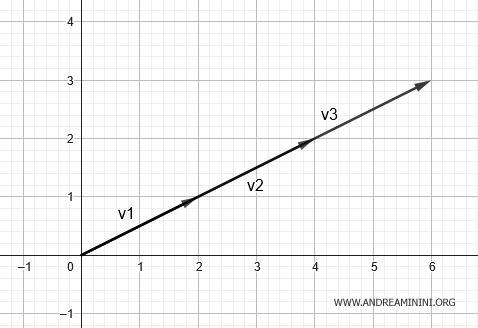 Example of vector visualization 