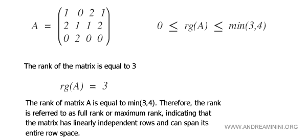 example of a matrix with full rank
