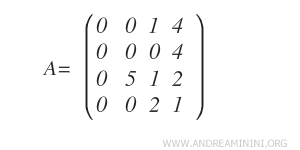 matrix A to be used for rank calculation