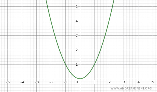 example of a relative minimum