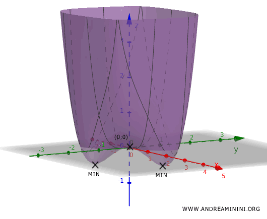 example