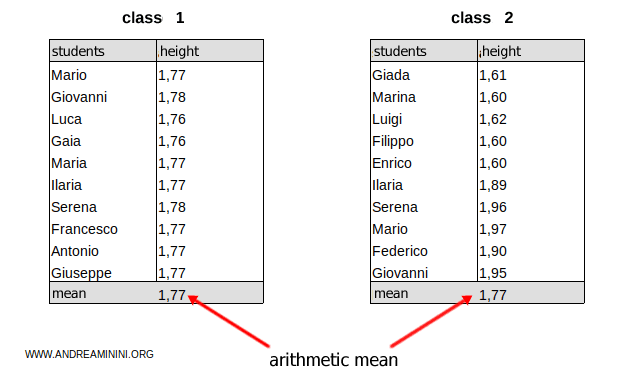 two data tables