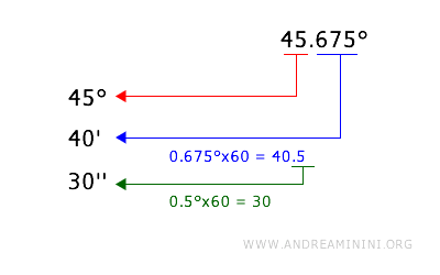 example