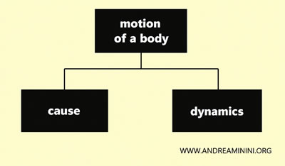 the causes and dynamics of motion