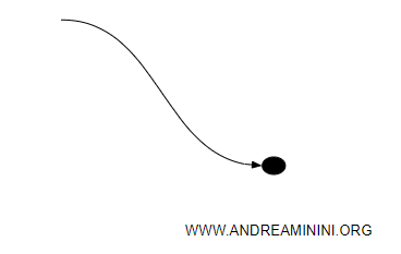 an example of point particle motion