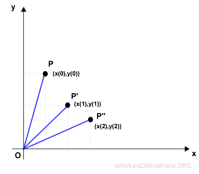 analysis of component motions