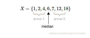 an example of a median