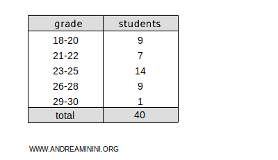 example of a data table