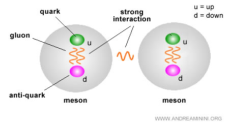 meson example