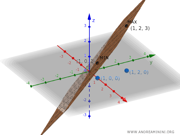 example