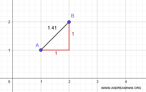example