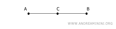 C is the midpoint of the segment