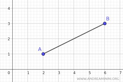 the segment AB
