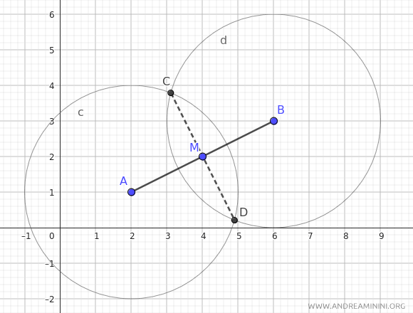 the midpoint M