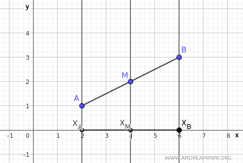 parallel lines