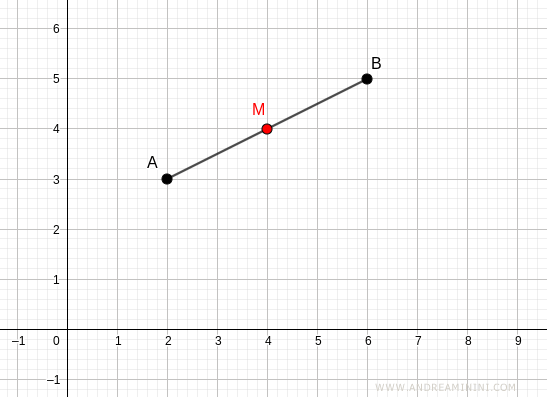 a segment AB