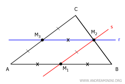 length of the segment between two midpoints is half the length of the remaining side