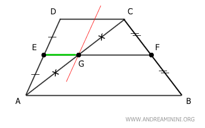 Segment EG