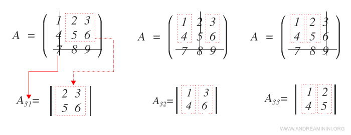 Examples of calculating minors A31 and A32