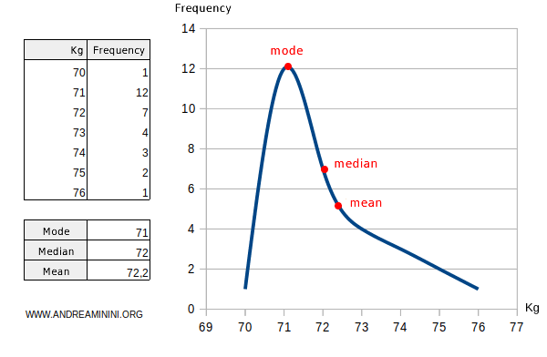 example of a left-skewed distribution