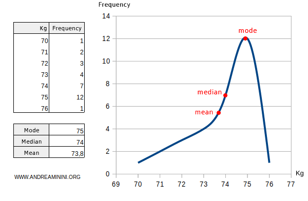 example of a right-skewed distribution