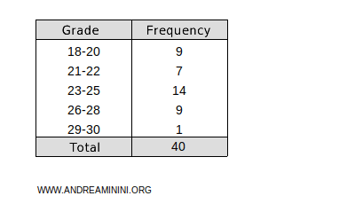 example of a table with data