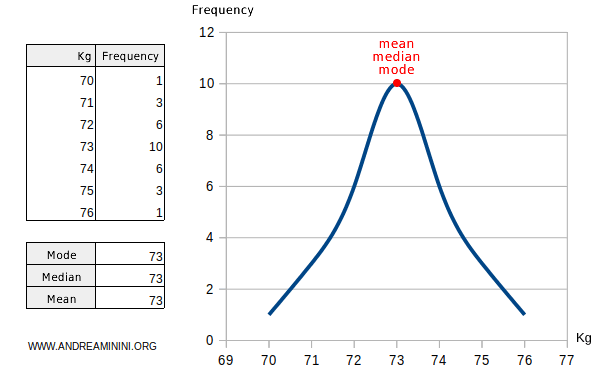 example of a normal frequency distribution