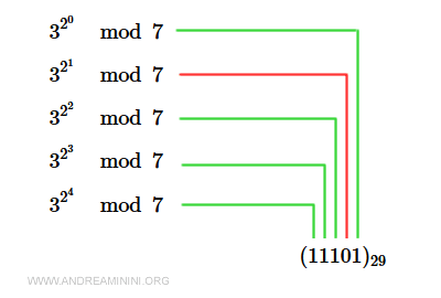 modular exponentiation