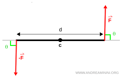 illustration of couple moment