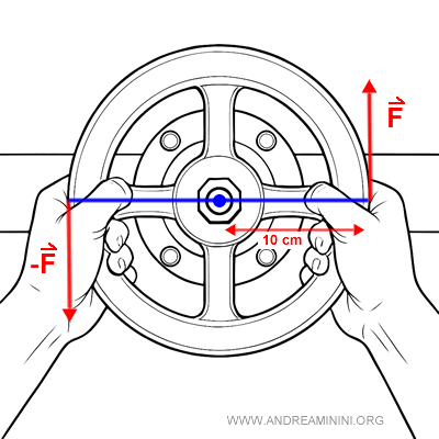 example of couple on valve mechanism