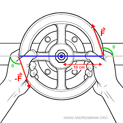 example of couple with angular force