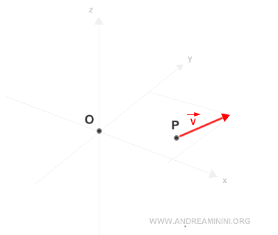 practical example of the moment of a vector