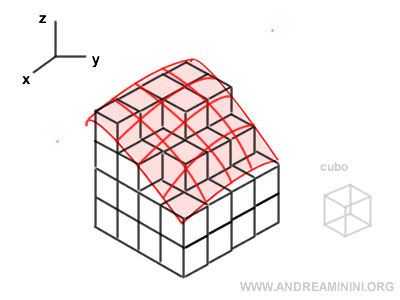 visual representation of a triple integral