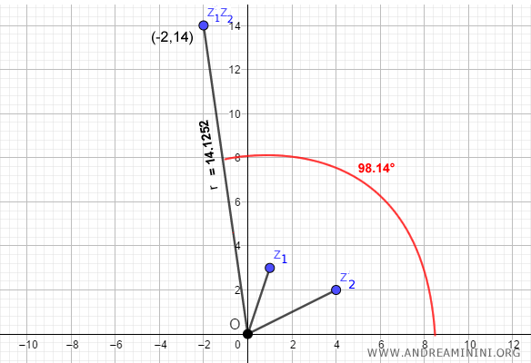 Result of the multiplication