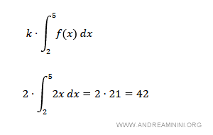 integral of the function times k = 2