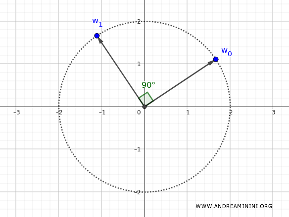 example