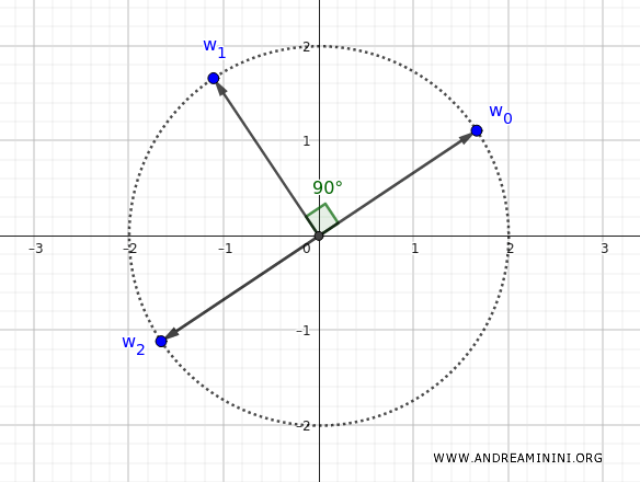 third root of complex number z