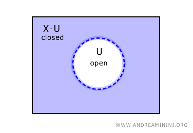 the complement of an open set