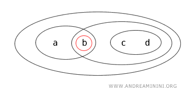 an example of an open set