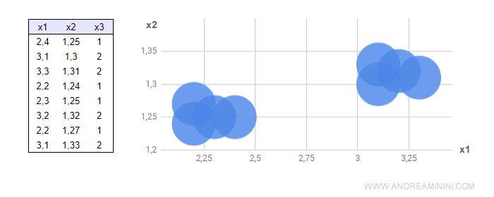 the two-dimensional graphical representation