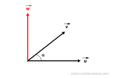The Essence of the Cross Product