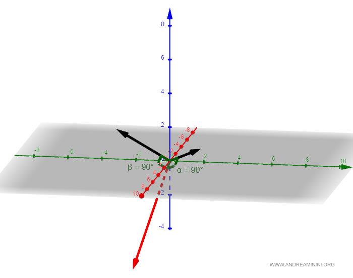 example