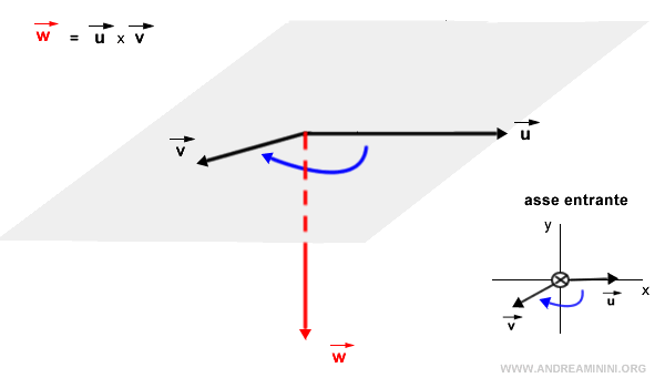 example