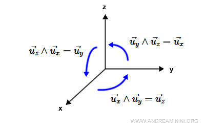 example