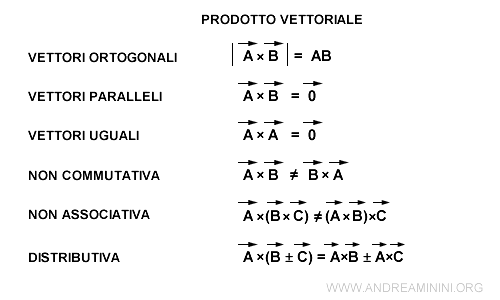 Cross Product Properties